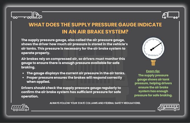 2026 CDL EXAM CHEAT CODE